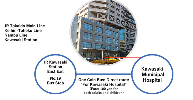 川崎市交通局・市バス・ワンコインバスの川崎病院線19番バス停に変更