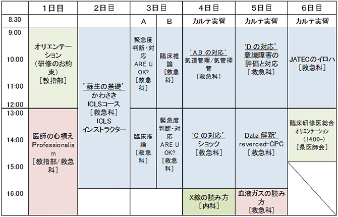 オリエンテーションスケジュール１〜６日目