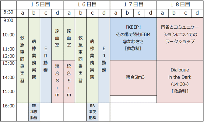 オリエンテーションスケジュール１５〜１８日目