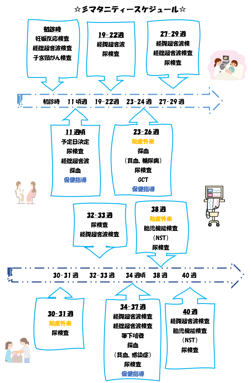 産科・婦人科