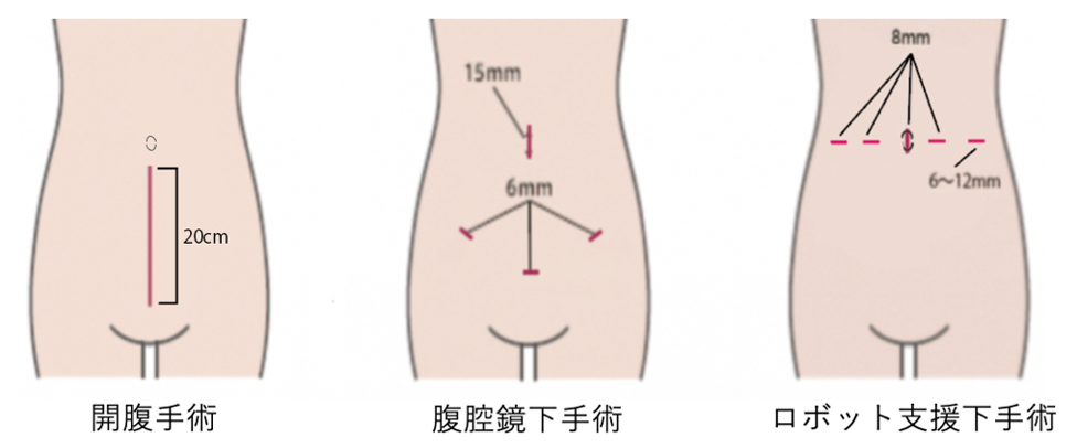 産科・婦人科