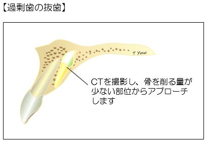 歯科・口腔外科の画像