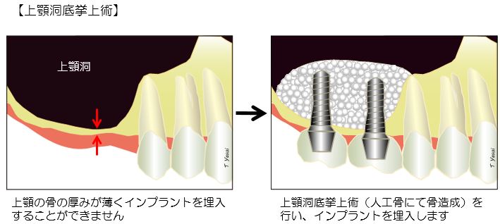 歯科・口腔外科の画像